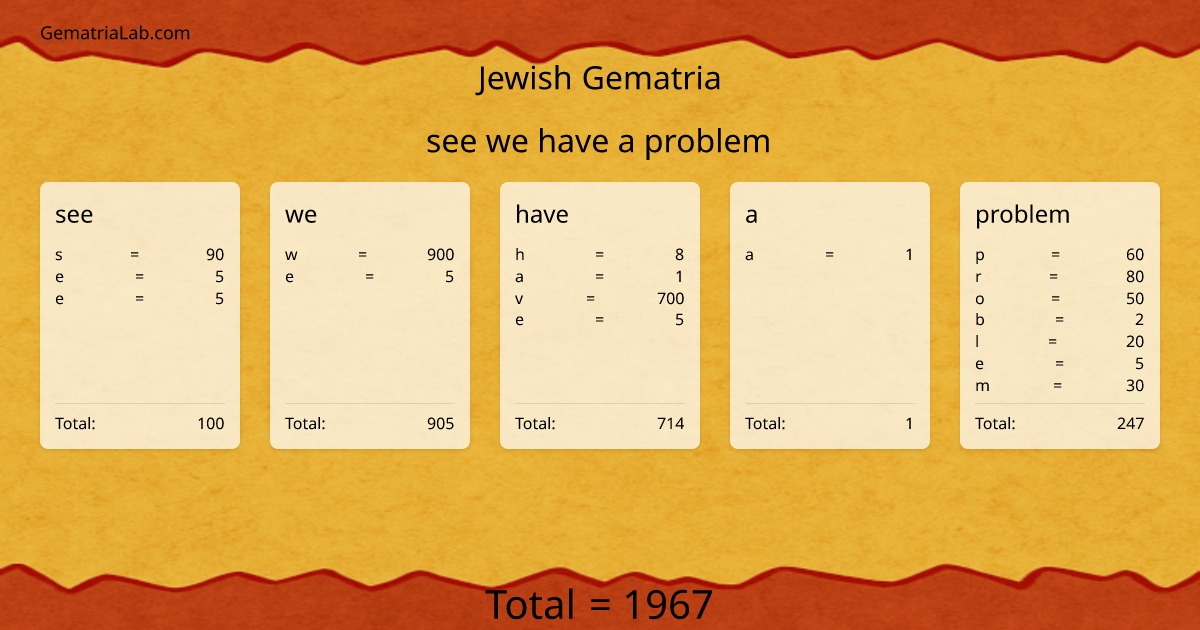 see we have a problem in jewish Gematria